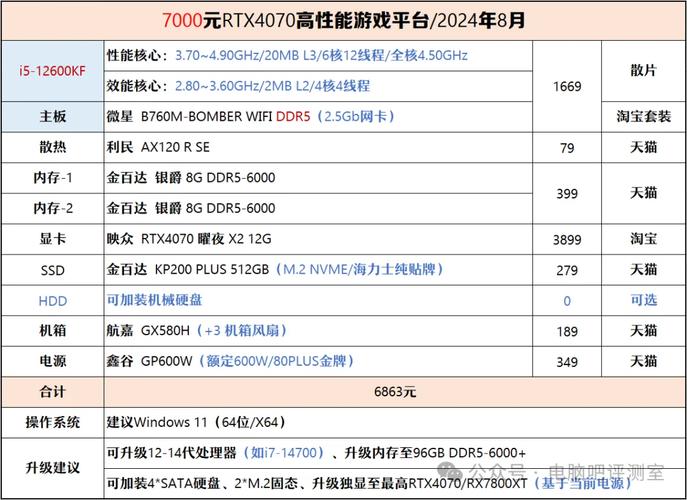 玩永劫无间笔记本电脑什么配置求一个能玩永劫无间的高性价比配置_百度...