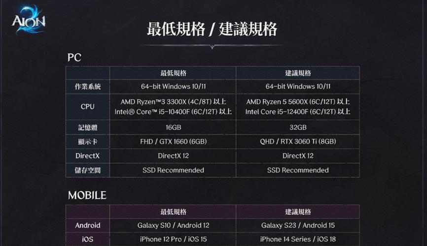 永恒之塔电脑配置要求,4000左右的笔记本电脑那些可以玩