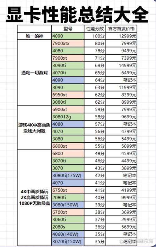 笔记本显卡哪个性价比高?显卡比较好的便宜笔记本电脑2024推荐