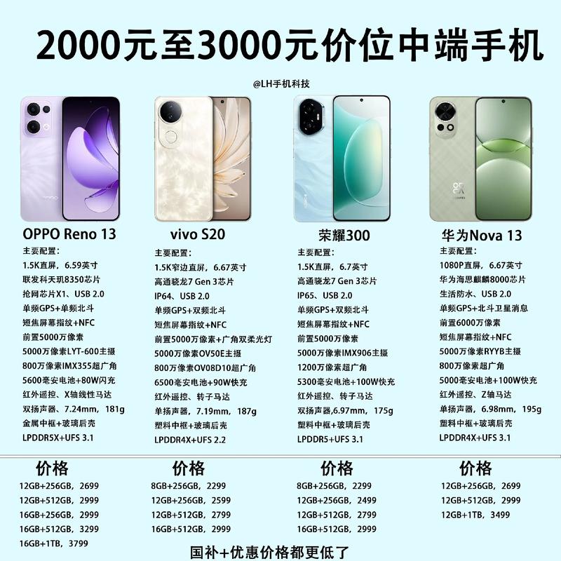 预算3000左右推荐哪款?