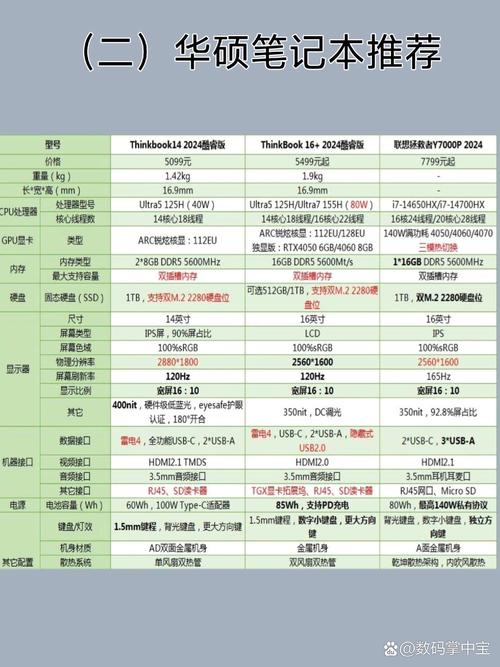 2024最建议买三款笔记本