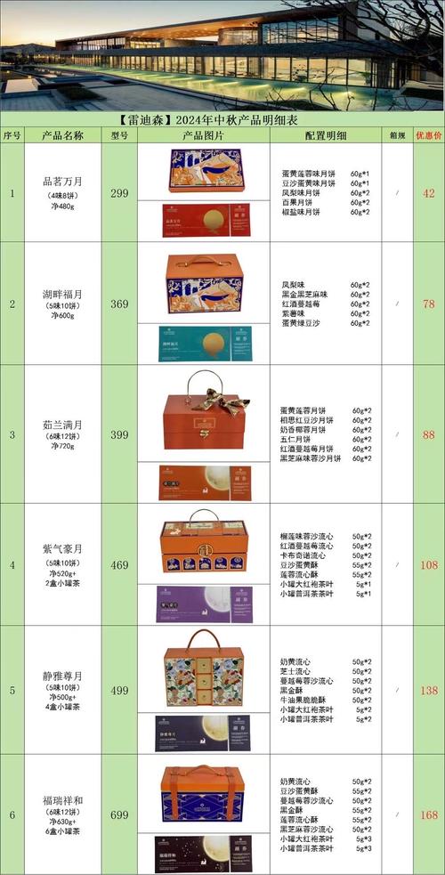 中秋节、节假日来临,coupang什么产品好卖?怎么提高出单率?