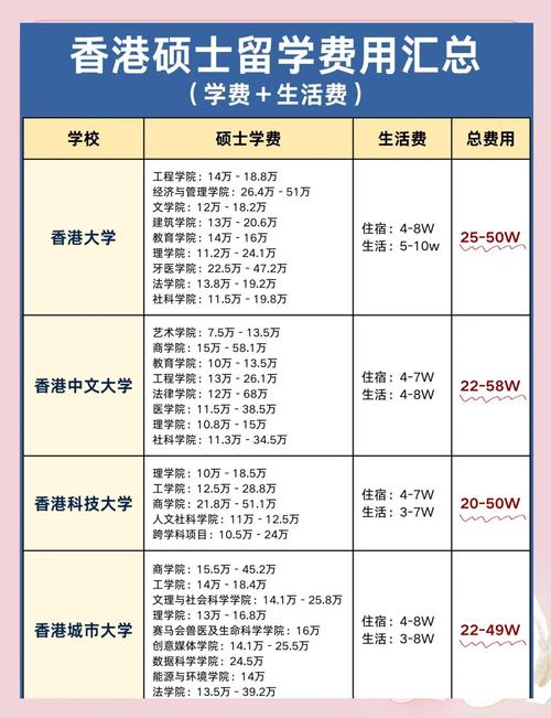 读专硕的主要花费有哪些?