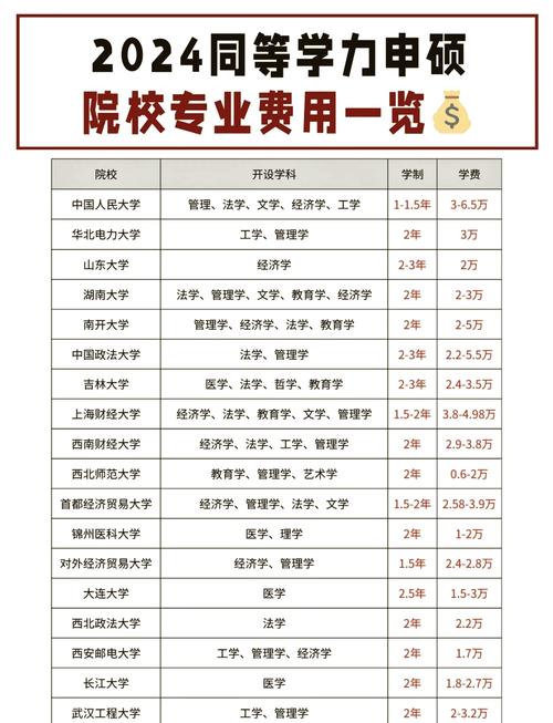 吉林大学生命科学学院08600生物与医药专硕2021年考研线上复试经验_百度...