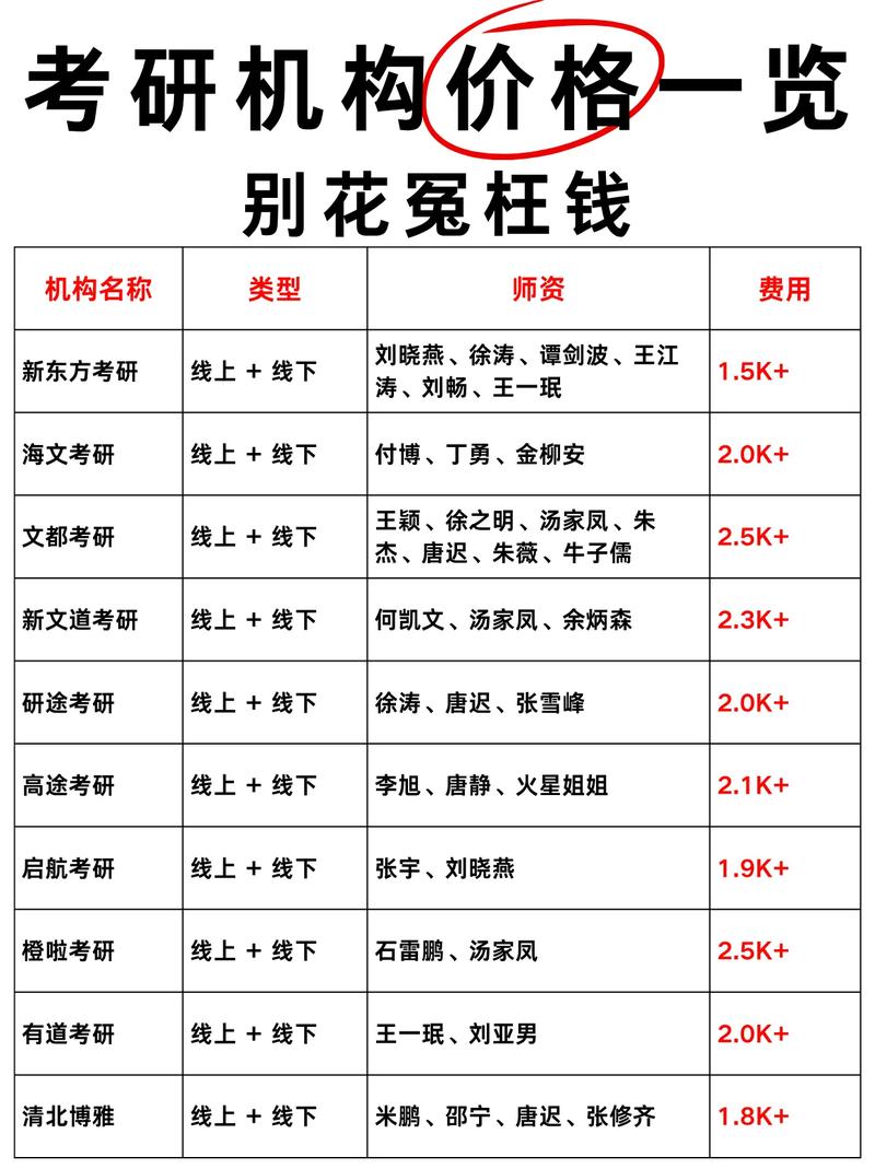 在国内考MBA是怎么回事儿?