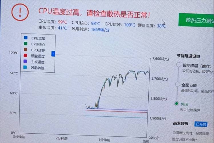 笔记本cpu温度100度正常吗
