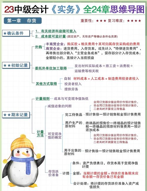 知识共享平台对会计的挑战——以知乎为例