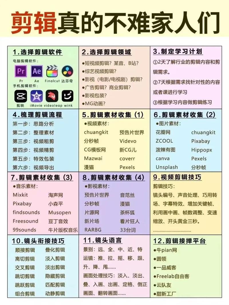 2024年做自媒体剪辑能赚到钱吗?真香!!!