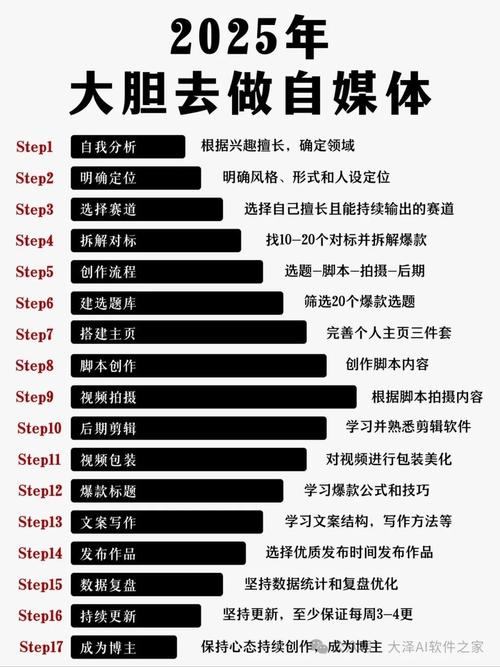 一个人在家怎么做自媒体?4个靠谱平台,门槛低、变现简单