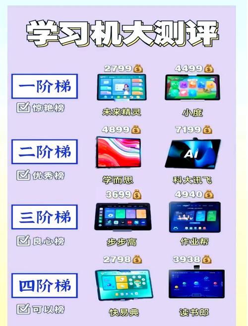 少儿编程用什么电脑系统小学五年级的孩子学编程需要用什么配置的...