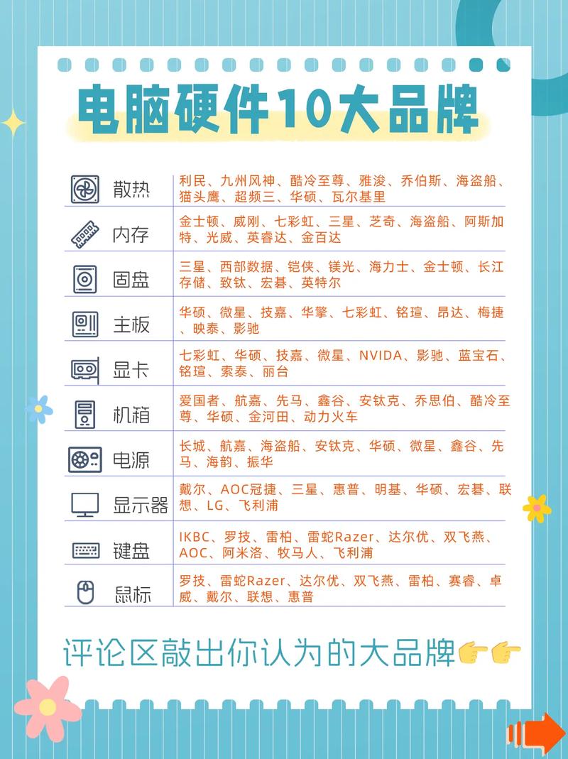 电脑办公配件前十品牌