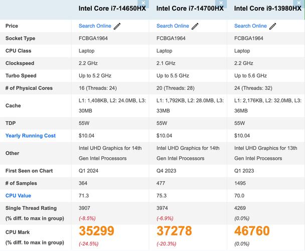 2021年618期间笔记本推荐
