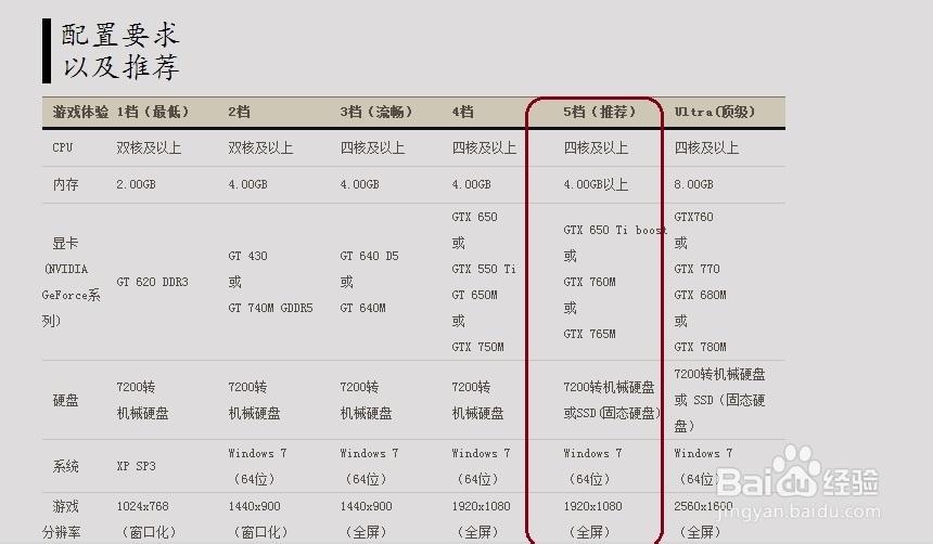 剑灵对电脑配置要求真的很高吗?