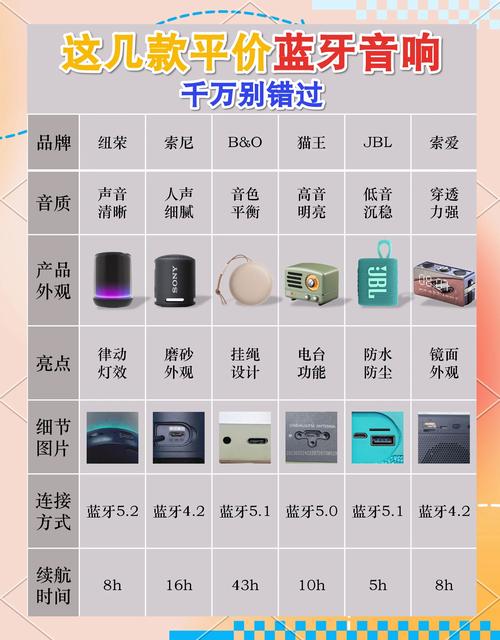 便携试小蓝牙音箱多少钱一个
