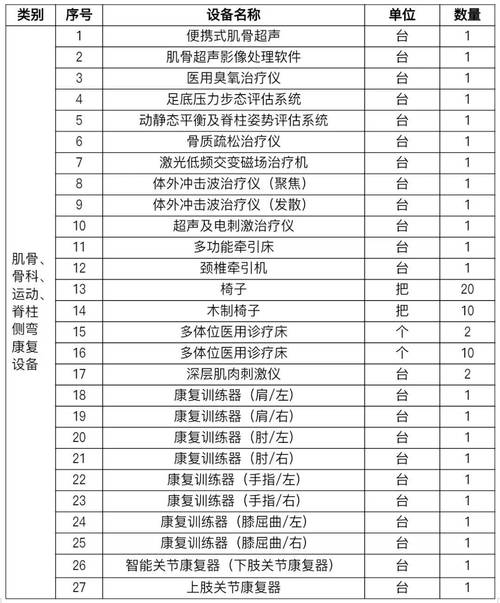专科生学康复治疗技术买什么费用电脑