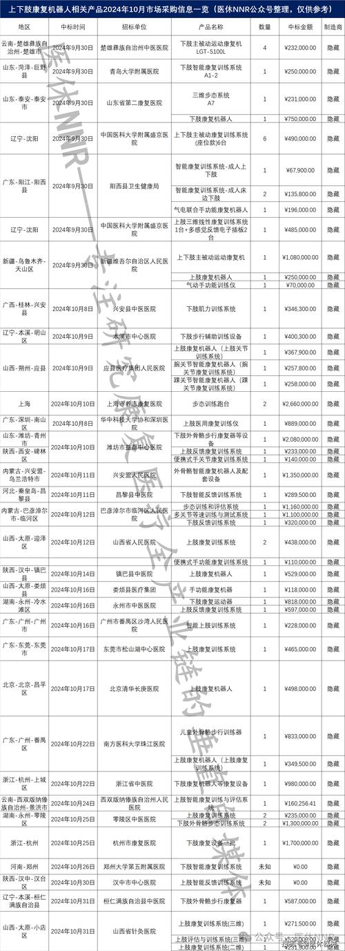 视觉传达设计专业的大学生应该买什么笔记本好呢?