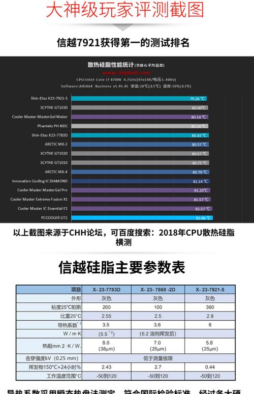 2023年笔记本用散热硅脂及相变材料理论性能对比与推荐