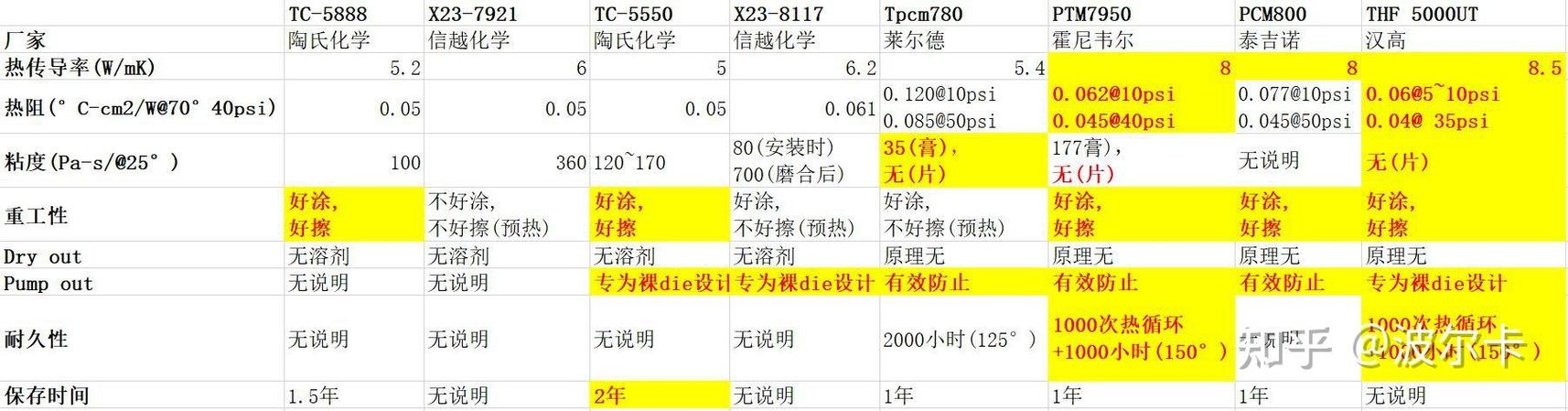 笔记本散热器拆了一定要换硅脂吗?现在都有哪些好用效果好的硅脂,有推...