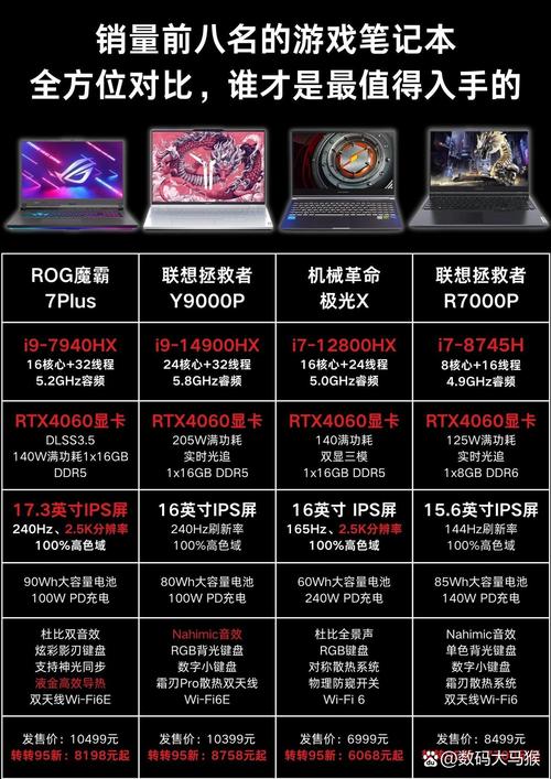 适合玩端游的笔记本电脑在不同价位的区别