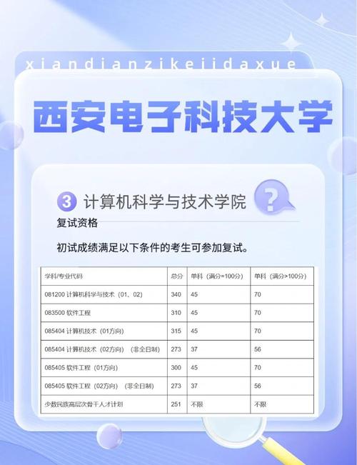 西安电子科技大学各个研究院介绍!