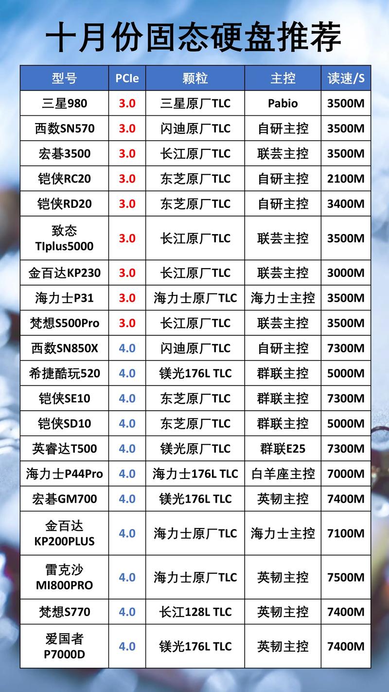 i3与i5处理器区别大吗?