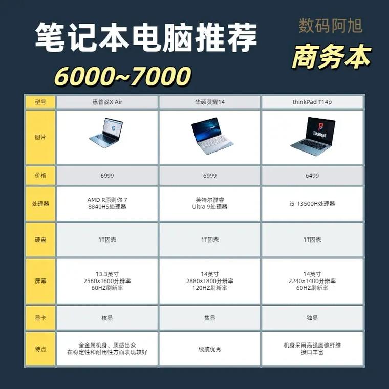 4060笔记本有哪些