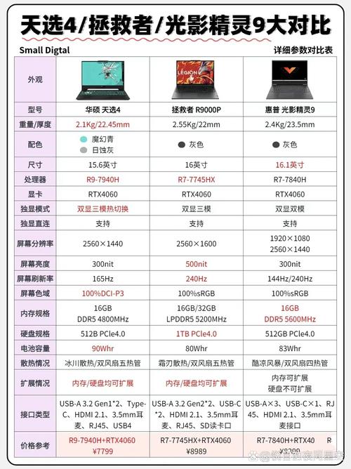 华硕性价比高的笔记本电脑排名榜