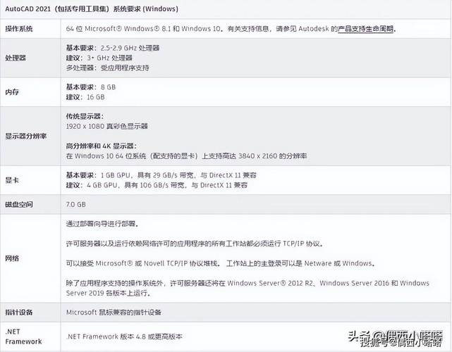 cad需要什么配置的笔记本电脑