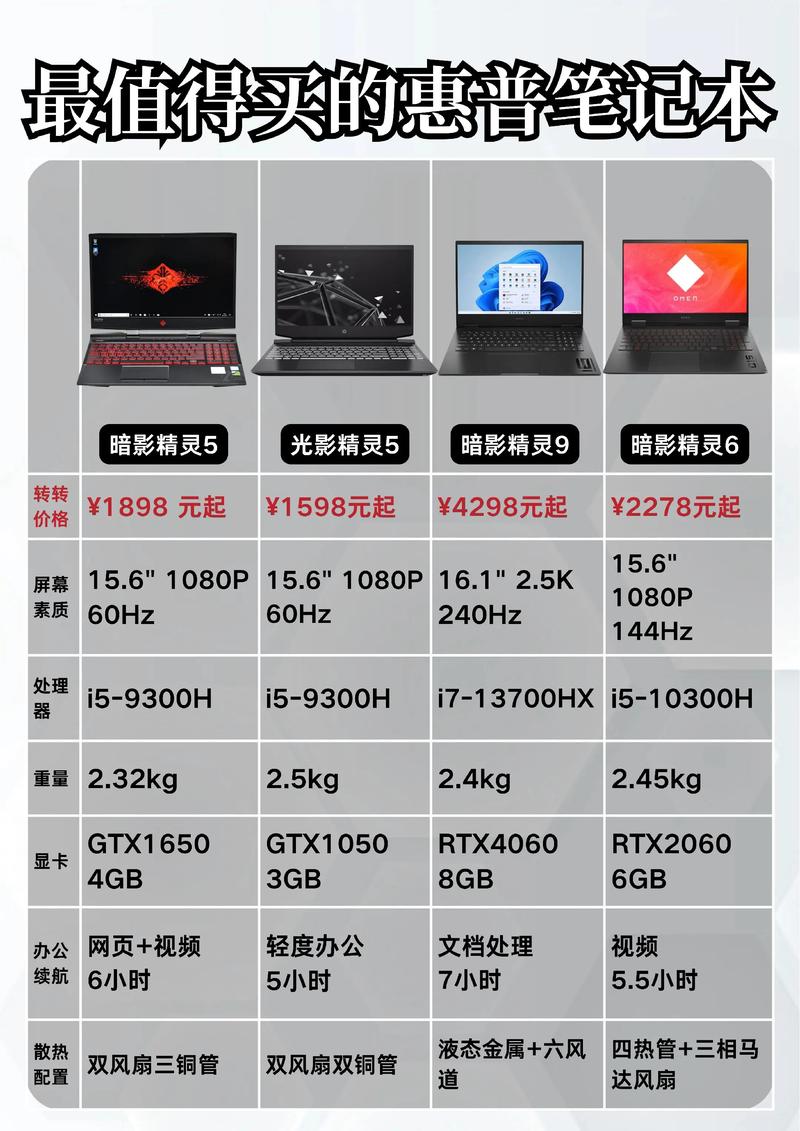 ...星青春,战系列,暗影精灵,光影精灵)笔记本电脑推荐选购指南(7月更新...