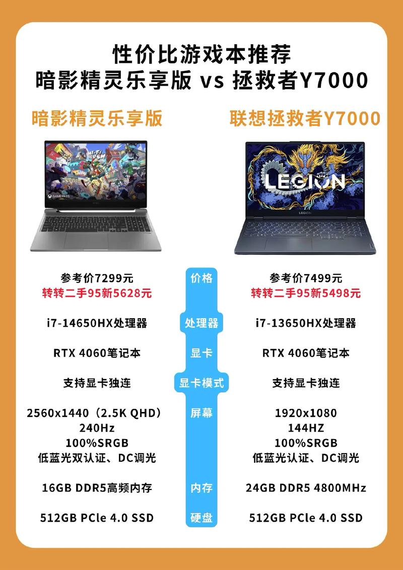 这些惠普笔记本千万别买!2024推荐5款top高性价比惠普游戏本/惠普轻薄本...