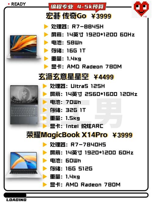 买打游戏又好画图又好的笔记本电脑应该买哪种什么牌子的