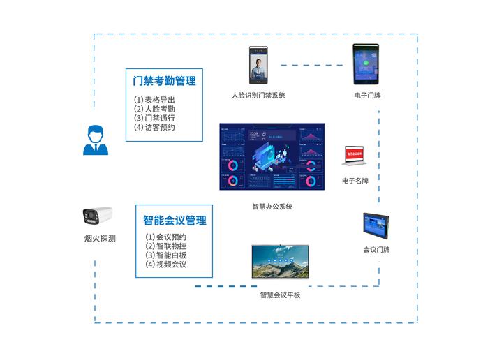 远程办公实用建议:连接办公室工作站