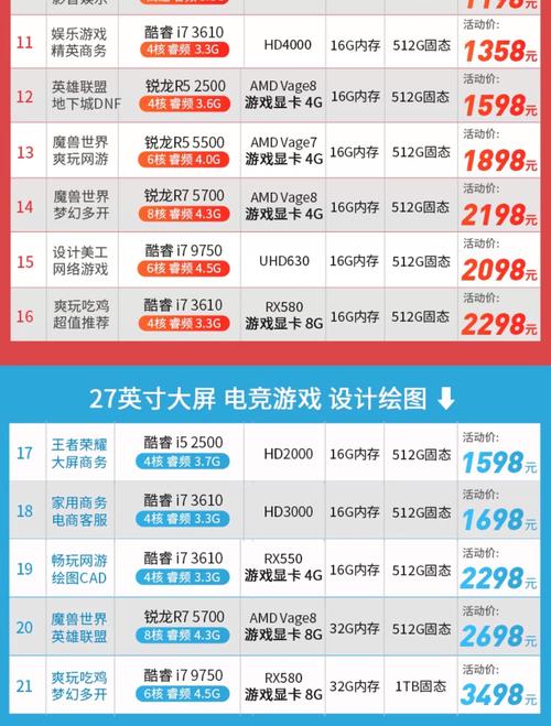 2016年八核独显AMD比较好电脑配置是什么?