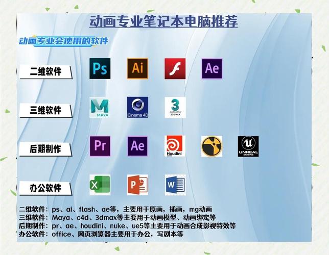 可以做动漫的笔记本电脑推荐