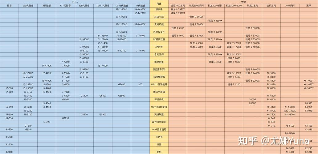 2千元左右笔记本推荐