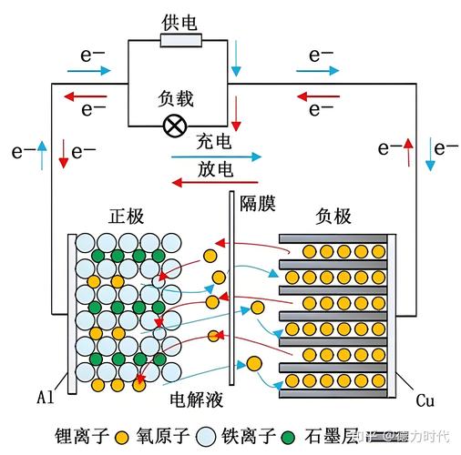 三元锂电池的原理和应用