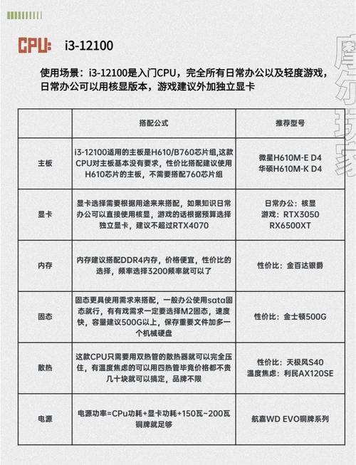 2021年学生笔记本最新选购攻略(避坑指南)