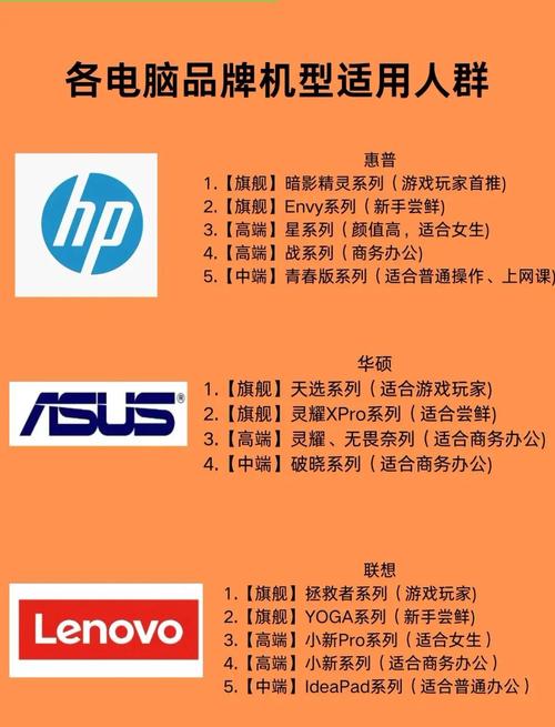 高端笔记本品牌推荐世界顶级笔记本排名榜