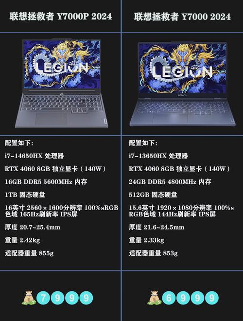联想拯救者y7000type-c,是否支持显卡扩展坞呢?