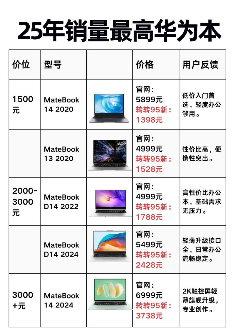 玩具电脑怎么折