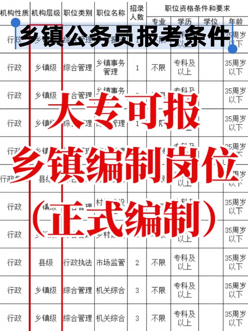 怎么报考公务员
