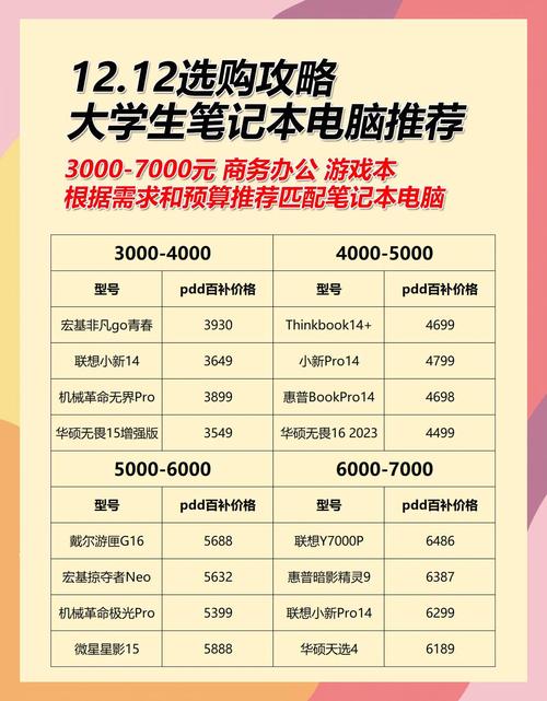 大学生买电脑优惠政策有江苏地区