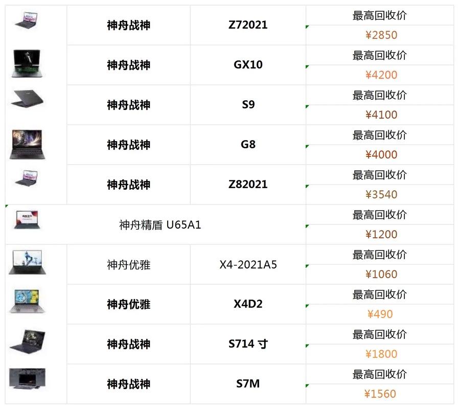 神舟笔记本电脑现在费用