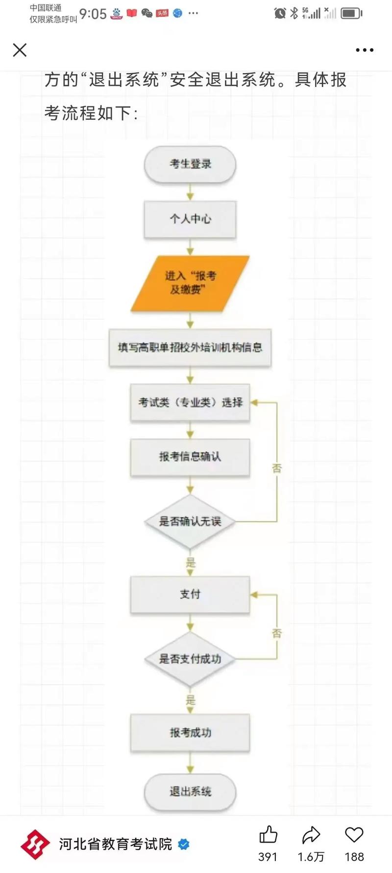 怎么进行单招报名