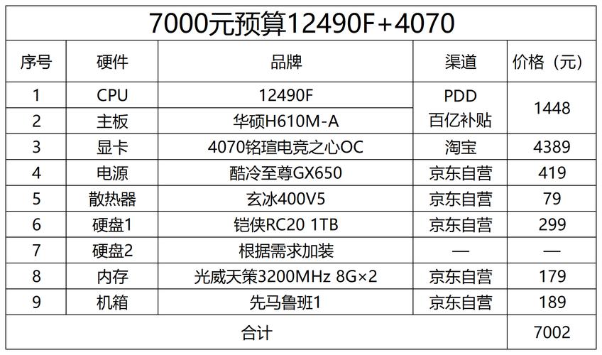 玩端游的笔记本电脑预算大概多少