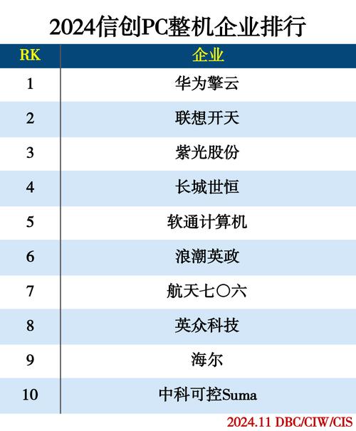 笔记本电脑国产芯片