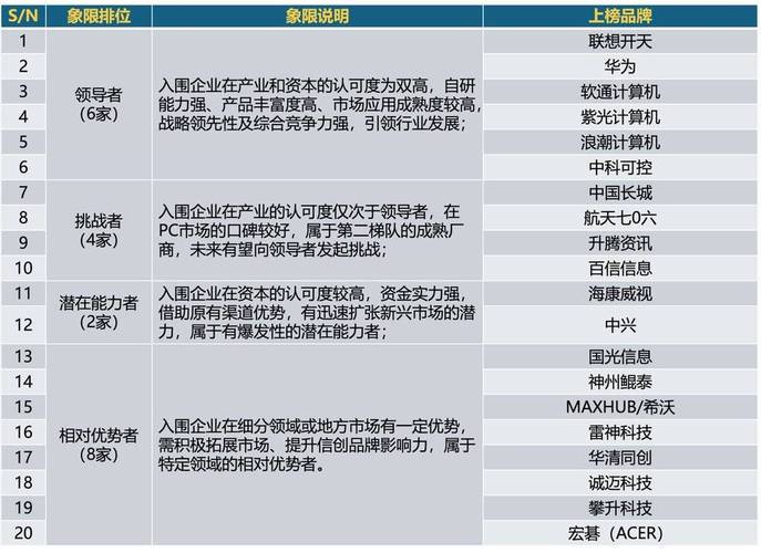 党政机关计算机数量和编制的关系