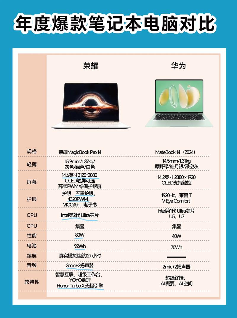 2024年华为matebook和荣耀magicbook笔记本电脑有哪些选取?
