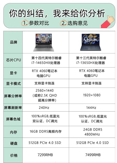 笔记本电脑联想的拯救者和惠普的暗影精灵哪个更好?