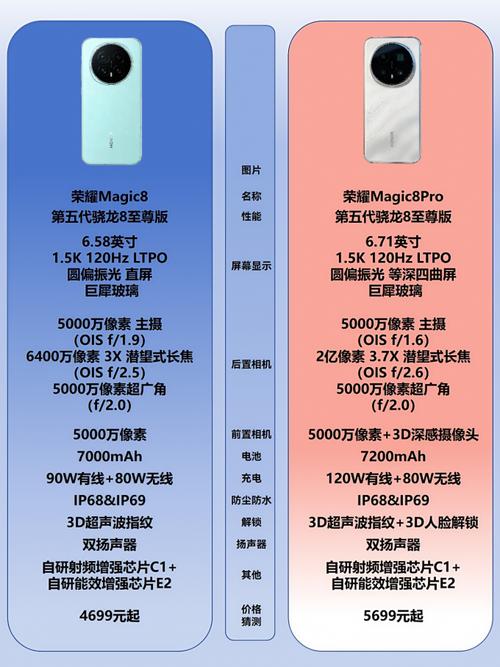 小米14和荣耀14参数对比